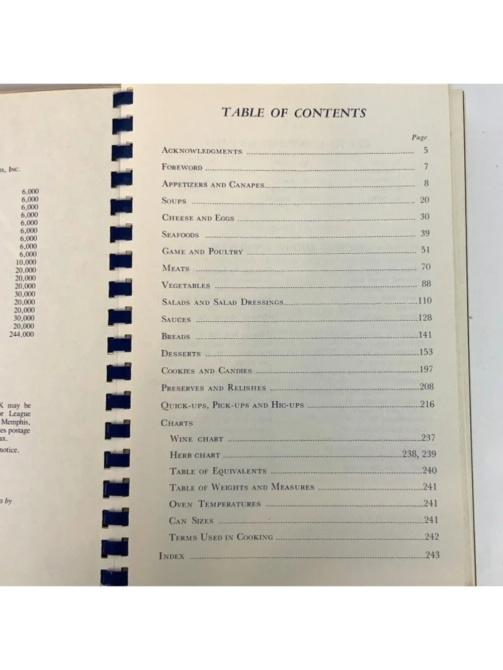 The Memphis Cookbook By Junior League Tennessee Recipes Spiral Bound 1981